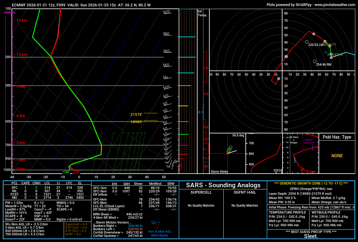 ecmwf_full_2026012112_099_36.2--80.2.png