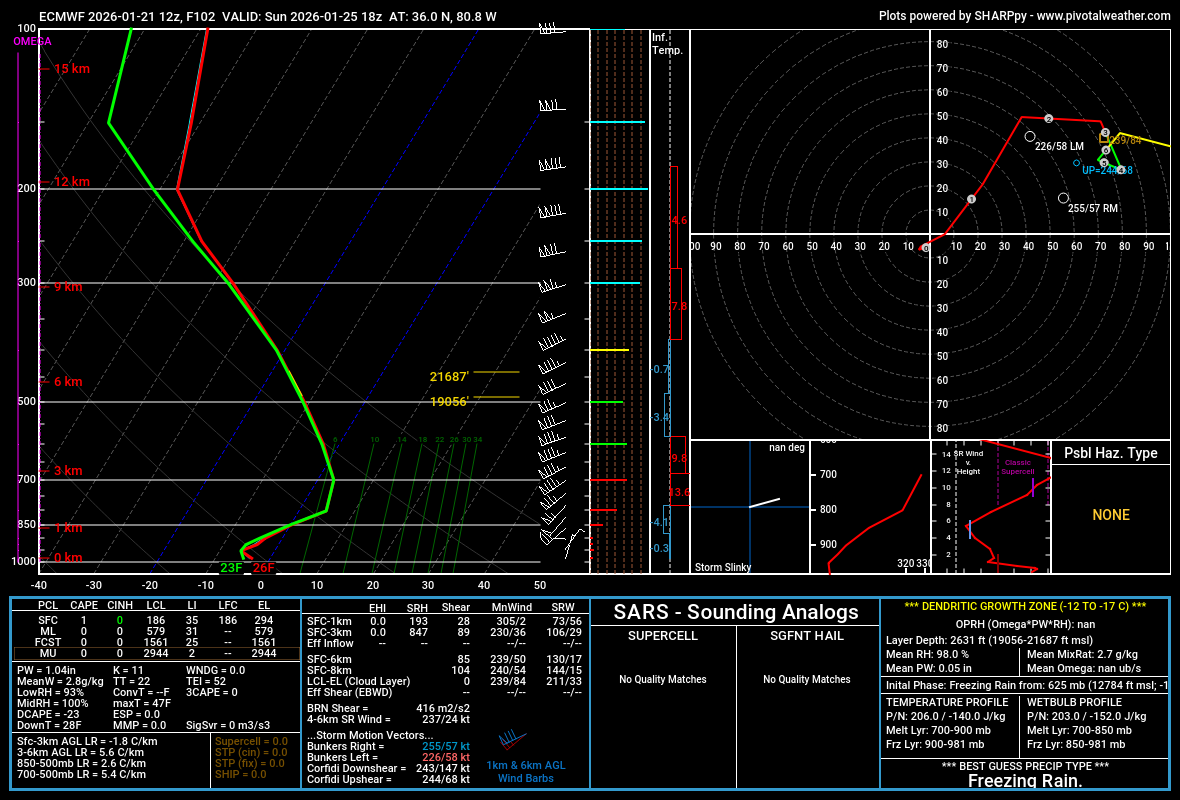 ecmwf_full_2026012112_102_36.0--80.8.png